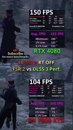 Hogwarts Legacy RTX 4080 vs RX 7900 XTX 4K DLSS 3 vs FSR 2 / Frame Generation