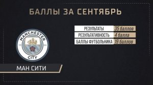 ОБЪЕКТИВНАЯ оценка ВСЕХ ТОП КОМАНД в сентябре 2024 • Кто ПРОВАЛ, а кто ПРОГРЕСС?