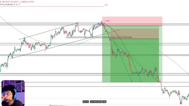 Je suis le meilleur "analyste financier" et voici pourquoi.. - Jour 72 (De 0 à 500k) смотреть онлайн