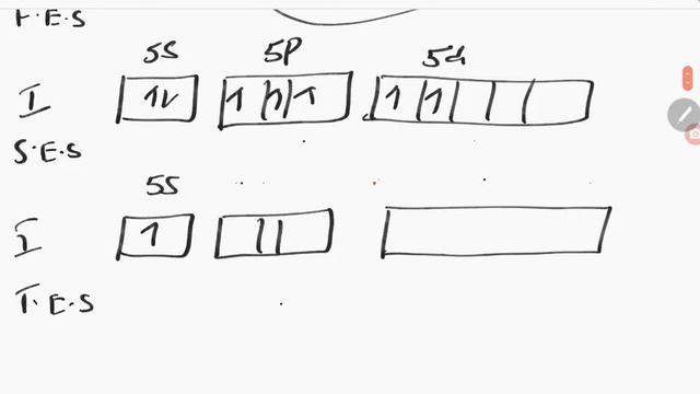 PU 2 I Chemistry I P Block Elements Gp 17,18 I Lecture 3 I Slide 16 I IF7 Hybridisation Shape
