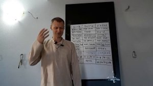 Основы аюрведы, часть 2. Матрица понимания законов природы.