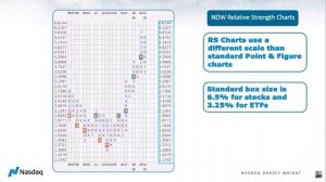 УРОК 12 Relative Strength Basics NDW RS CHARTS РУССКИЙ