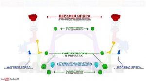 Подвеска МакФерсон (MacPherson suspension, "качающаяся свеча")