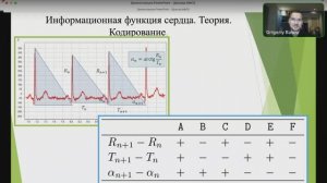 Информационная функция сердца. Теория. Практика. Вопросы.