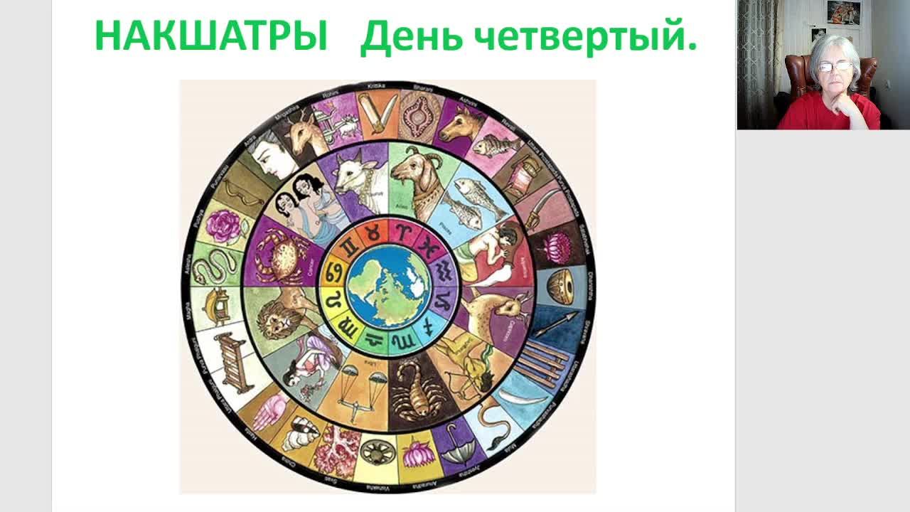 Марафон "Накшатры в практике астролога". День четвертый. 08.10.2024 смотреть онлайн