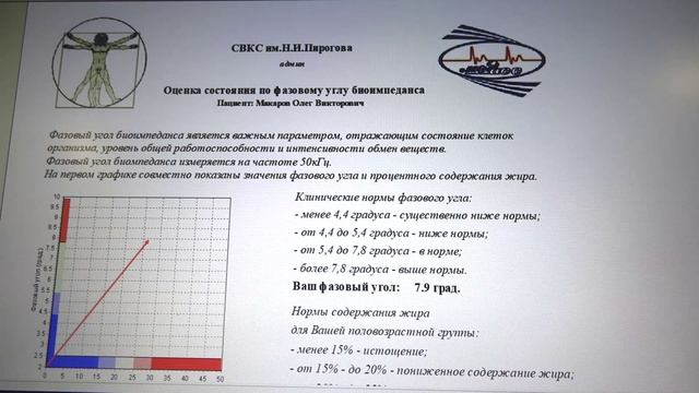 Биоимпедансный анализ для разработки индивидуальной программы питания и тренировок