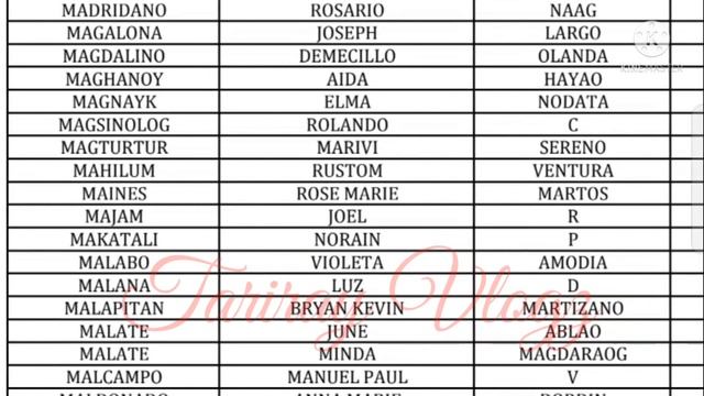 2ndBatch: SAP1-2ND TRANCHE UNCLAIMED MASTERLIST WAITLISTED BENEFICIARIES MANUAL PAY OUT смотреть онлайн