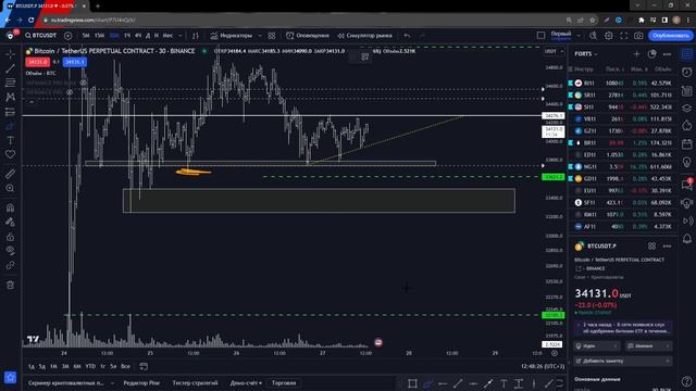 Трейдинг РЕАЛЬНАЯ ТОРГОВЛЯ | ОБЗОР | АНАЛИЗ ГРАФИКА Биткоин | Обучение трейдингу