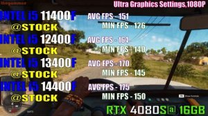 INTEL i5 11400F vs INTEL i5 12400F vs INTEL i5 13400F vs INTEL i5 14400F || PC GAMES TEST ||