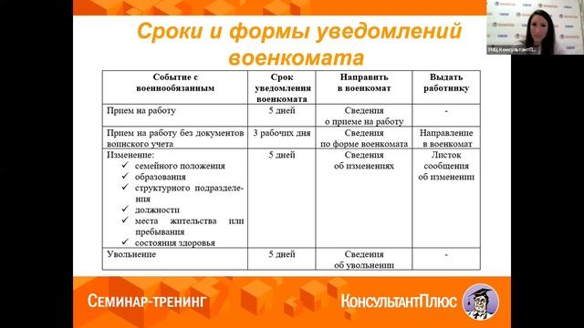 Воинский учет: как организовать и вести, чтобы не оштрафовали