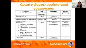 Воинский учет: как организовать и вести, чтобы не оштрафовали