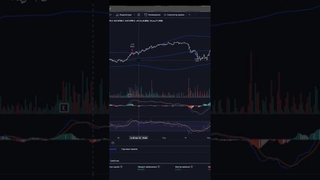 полное видео на канале cryptookland #investing #trading #tradingview