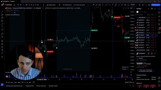 ЛУЧШИЕ индикаторы TradingView для БЫСТРОГО анализа графика с ВЫСОКИМ КОЭФФИЦИЕНТОМ отработки!