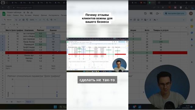 Почему отзывы клиентов важны для вашего бизнеса?