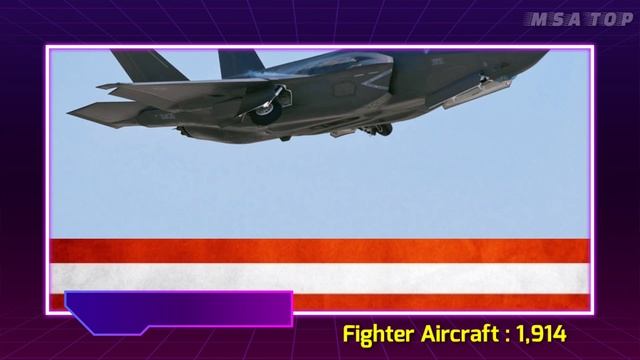 U.S. Armed Forces | USA Military Power 2023 | USA Military Inventory | Us Army | Us Military Power