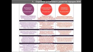 Лекция 3 Принципы устойчивого развития городов