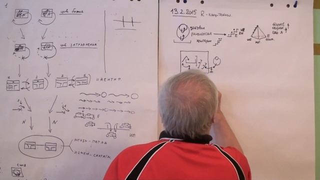 Единица организованной жизни человека  Уровни рефлексии  Рефлексивное мышление  2015