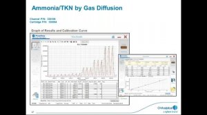 Webinar - Introduction to Automated Chemistry Analyzers - OI Analytical FS 3700 Analyzer