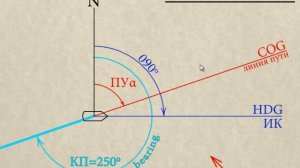 2.Определение дрейфа ЧАСТЬ 2
