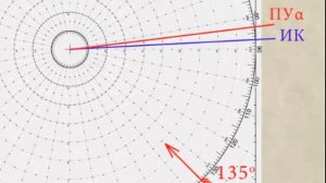 3.Учет дрейфа при прокладке