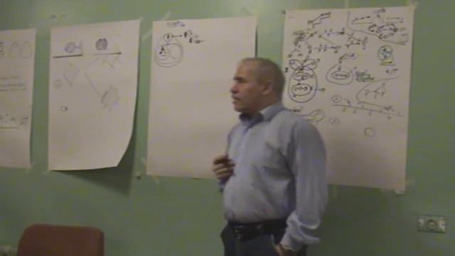 Управленец  Внутреннее и внешнее проявление управленца 2009