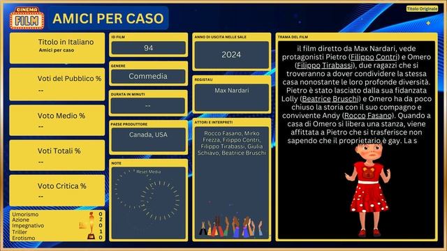 🎥 Film 2024 - AMICI PER CASO Trama con Scheda Informativa e Analisi смотреть онлайн