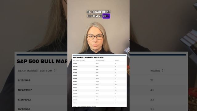 Бычий рынок индекса S&P 500 в самом расцвете сил #S&P500 #БычийРыной #индексS&P500