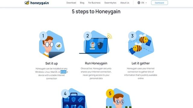 How To Earn Passive Income With Peer2Profit | Honeygain, Pawns App Alternatives