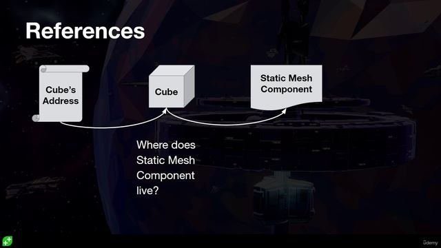 12.  Objects and References