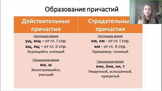 Русский язык 7 класс урок1 09.10.2024