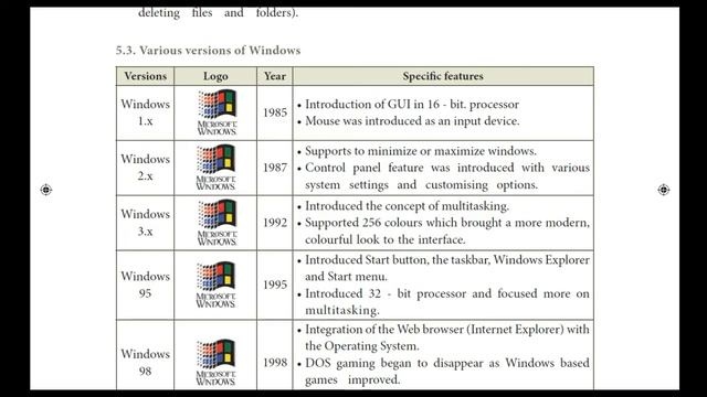CLASS 11 COMPUTER SCIENCE CHAPTER-5 (PART-1 INTRO TO OS, WINDOWS VERSIONS) IN TAMIL