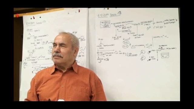 Анисимов О С Лекция 18 Философия духа Последовательность проявления духа Выход в абсолютный дух 2014