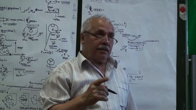 Анисимов О С  Лекция 38  Философия духа  Дедуктивный метод и субъективность  2015