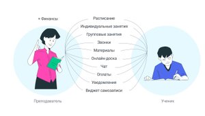 Знакомство с Finch. Онлайн платформа для репетиторов, где есть только Вы и Ваши ученики.