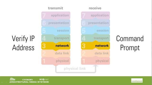9 Networking Basics pt 2