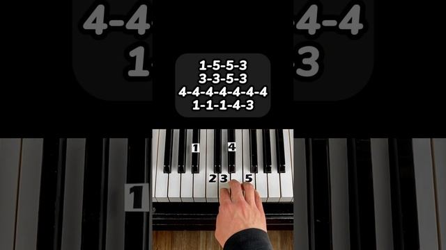 Somewhere Only We Know (Part 2/3) / Piano Tutorial