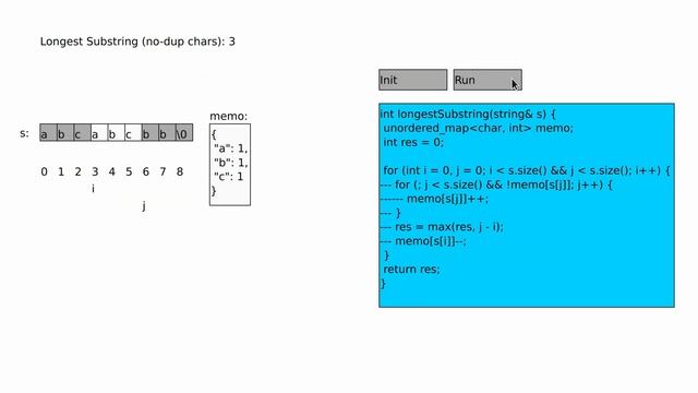 Data Structure & Algorithm: Longest Substring - Sliding Window