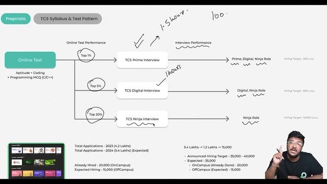 TCS NQT Syllabus and Test Pattern 2024 | TCS Syllabus 2024