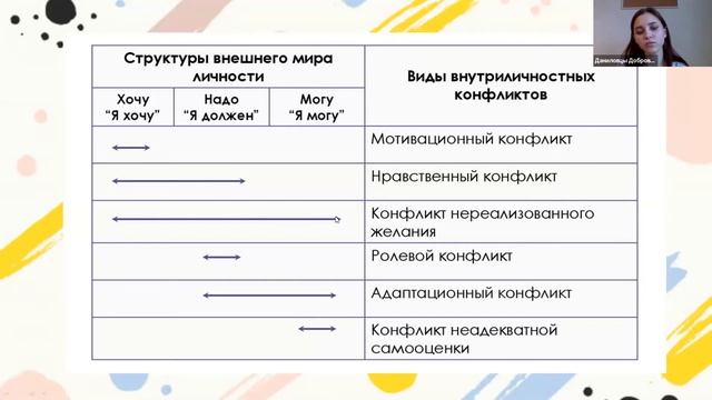 Внутренние конфликты с самим собой и способы их разрешения. Тренинг для волонтеров