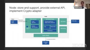 Анатолий Конкин «Masterchain: certified blockchain infrastructure for Finance in Russia»