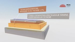 Комфорт в деталях: Кровля