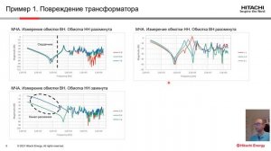 Ермаков Е.Г., Диагностирование трансформаторов с применением метода частотного анализа – примеры