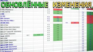 Обновлённые изменения БР War Thunder. Что-то ЛУЧШИЕ, а что-то НЕТ