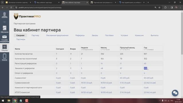 Основные понятия и партнёрский аккаунт