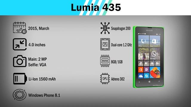 Evolution Microsoft Phone (Windows Phone)