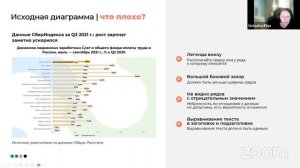 Разоблачение секретов сложных графиков  | Часть 1