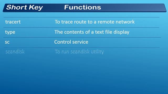 MS Dos Commands | cmd Commands List | Computer Shortcut Keys Basic & Advanced