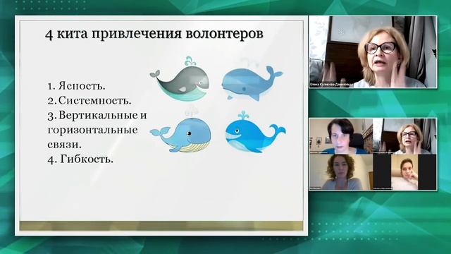 Cистема рекрутинга волонтеров. Учебный онлайн-курс «Организатор социального волонтерства»