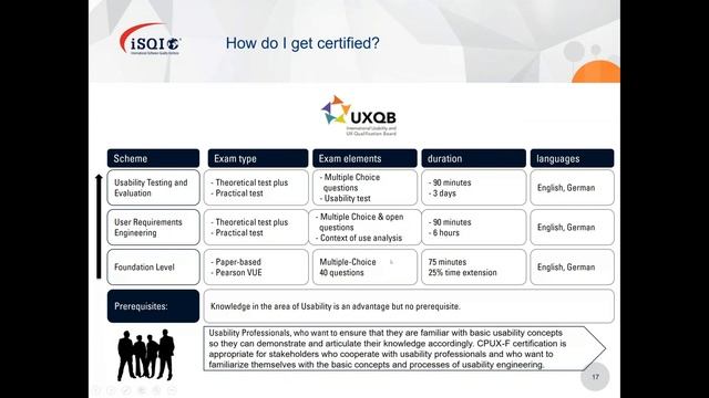 Webinar about the “Certified Professional for Usability and User Experience” (CPUX) смотреть онлайн