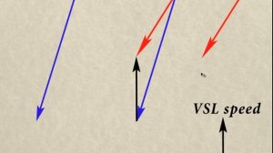 4.Определение истинного ветра ЧАСТЬ 1